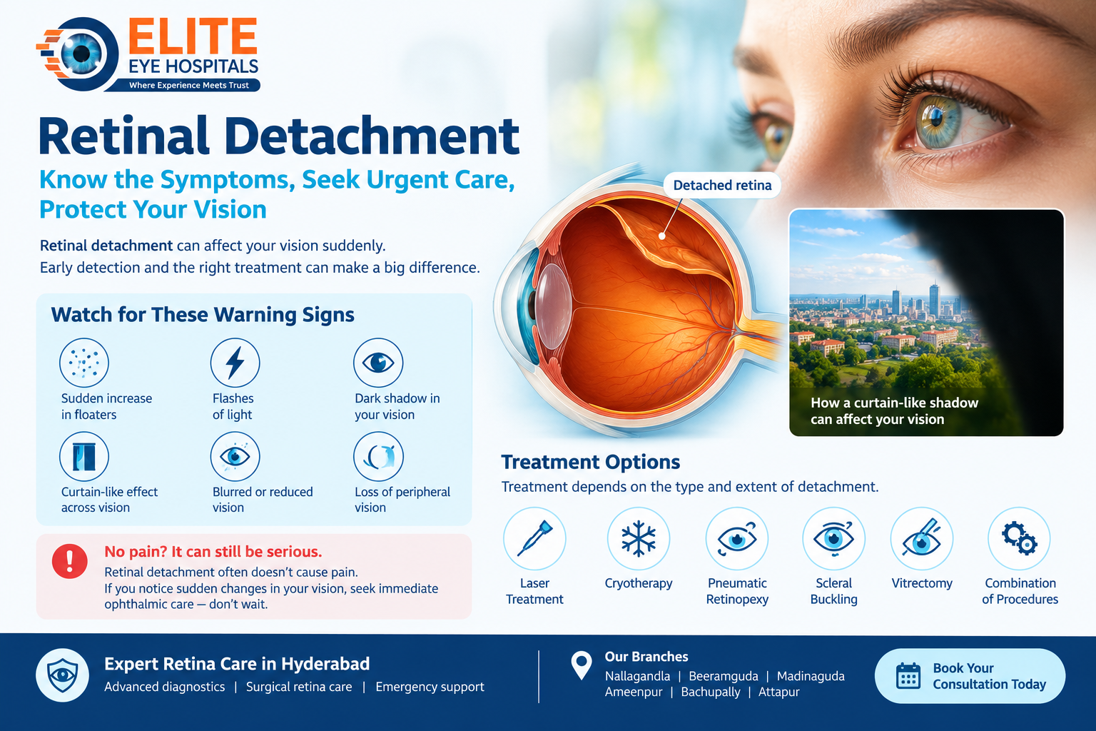 Retinal detachment symptoms, including flashes of light, sudden floaters and curtain-like shadows, with retinal treatment information at Elite Eye Hospitals in Hyderabad.
